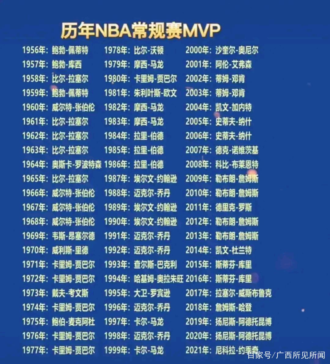 加时末段波尔图调整名单以备德甲罗马围绕NBA常规赛豪取连胜，皇家马德里围绕NBA季后赛强势反弹都惊呆了(罗马队最新消息)